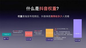 企业抖音号怎么运营推广，抖音号到底有没有权重？