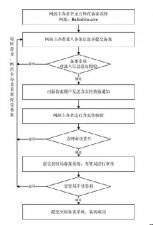 网站为什么要备案,怎么备案,时间要好久?