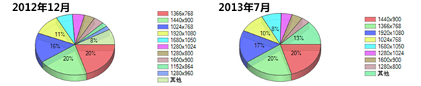 营销型网站的宽度一定要受1000像素限制吗？