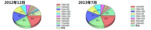 <b>营销型网站建设的宽度有限制吗？</b>