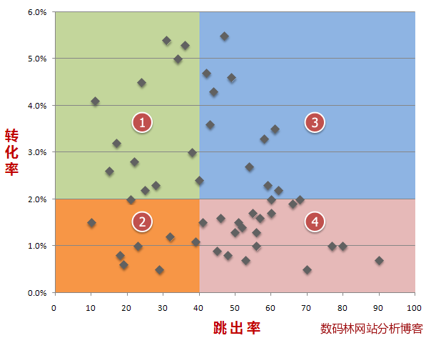 关键字矩阵图