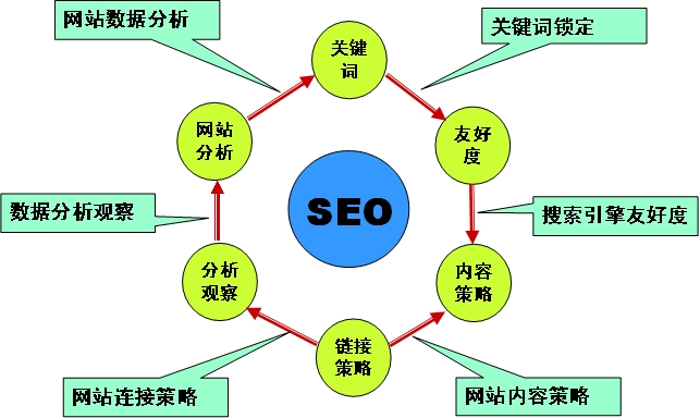 整站优化合肥网络公司