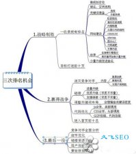 企业优化网站如何打好百度排名持久战