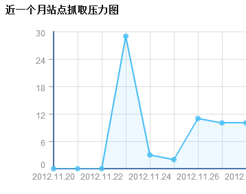 抓取量