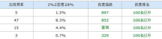 关键词排名