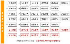 合肥品牌网站建设哪家公司好