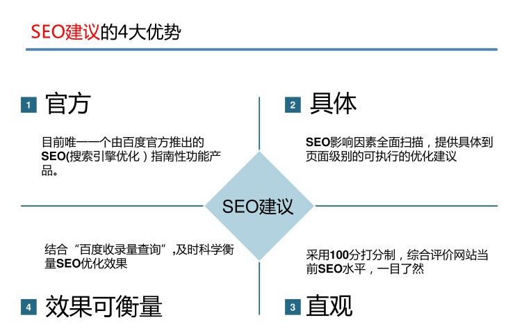 关键词优化,百度优化