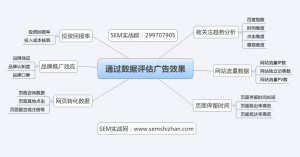 怎样通过数据评估网络广告投放效果？