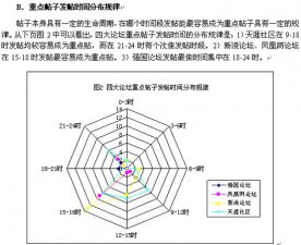 深度分析重大事件中的论坛影响力