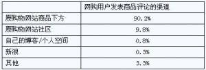 做好商品评论,引导口碑营销