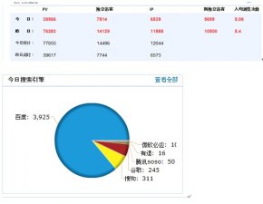 利用网站建立长尾关键词群的方法