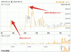 案例分享网站常见的SEO赚钱模式