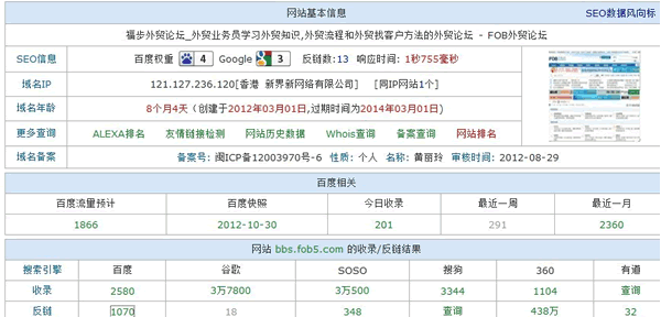 排名好、收录低、用户不活跃论坛如何解决