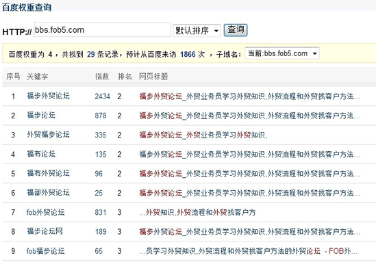 排名好、收录低、用户不活跃论坛如何解决