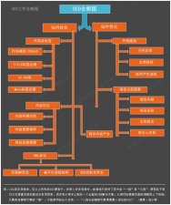 合肥网站优化需要建立良好的SEO体系 培养自身