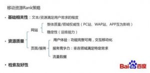 百度要调整移动搜索或取消PC网页收录