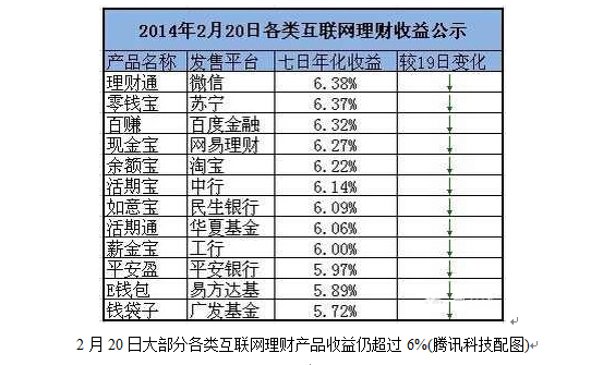 余额宝罪与罚:祸起银行钱荒 或遭限制