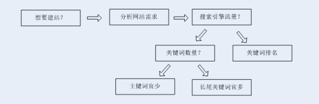 网站分析图