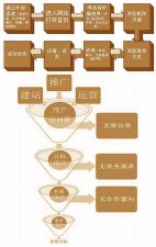 合肥网站建设公司分析企业网站建设后为何效果