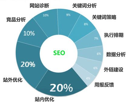 网站关键词排名,网站优化