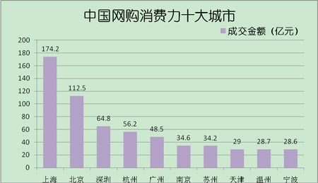 点击图片翻页