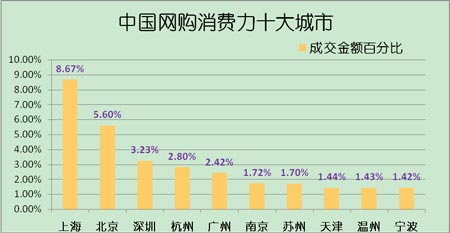 点击图片翻页