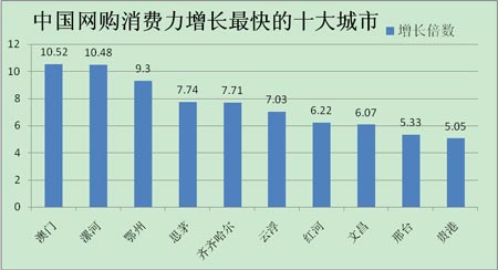 点击图片翻页