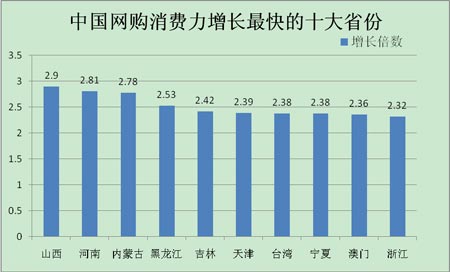 点击图片翻页