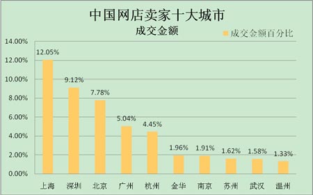 点击图片翻页