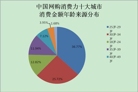 点击图片翻页