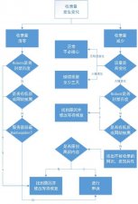 百度索引量持续下降的原因及解决方案