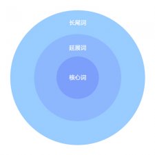 合肥网站建设与优化推广成功制胜的法宝