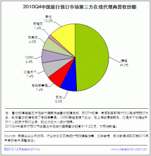 旅游与互联网更容易结合，在线旅游成新战场