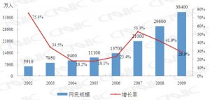 第二十五次全国互联网调查报告显示我国网民达