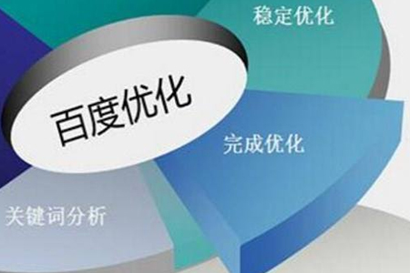 百度优化如何解决网站推广问题？