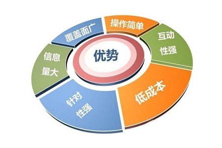 合肥网站优化：网站建设集中的趋势优化有哪些