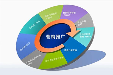 网络营销五种新型方式