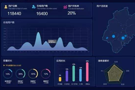 网站SEO优化,做SEO优化,用户行为数据分析