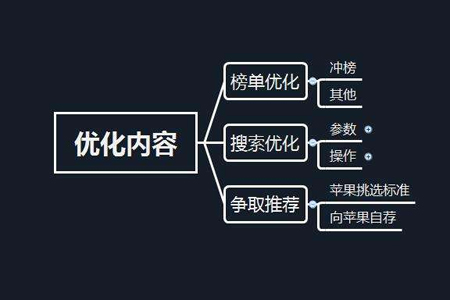 徐汇网站建设,徐汇网站优化,徐汇SEO优化