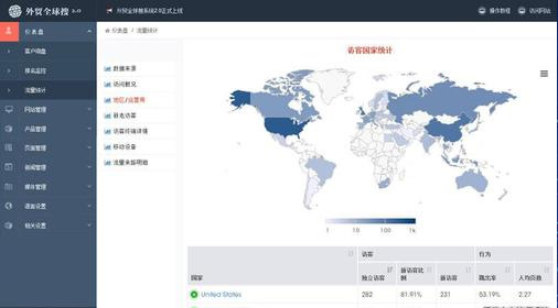 上海网站建设报价：如何评价外贸公司网站设计