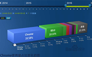 网站页面宽度设计多大才能满足用户的浏览需求