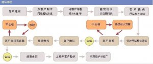 <b>如何制作网站？教程都有哪些？</b>