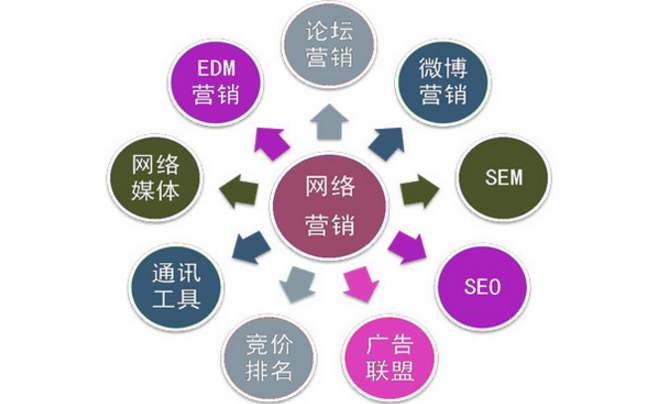 注意了！这几种情况会对企业网站SEO造成影响