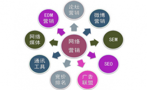 注意了！这几种情况会对企业网站SEO造成影响