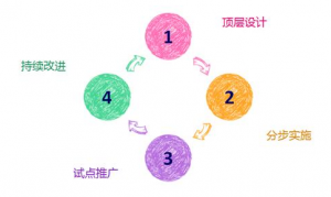 影响网站效果的关键指标