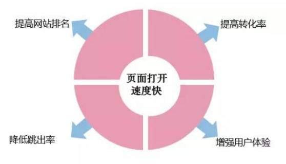 网站建设