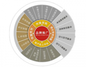 如何让更多用户知道你的网站