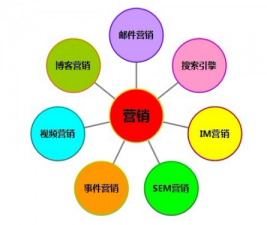 <b>如何做好网站推广 这些事项和途径要知晓</b>