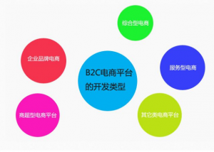 <b>如何才能做好一个商城网站 这些你真的懂了吗</b>