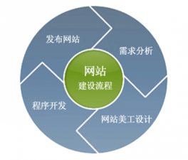 网站建设中容易忽略的重要细节